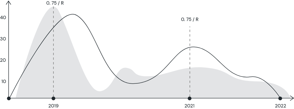 Idea Robotics dati grafico